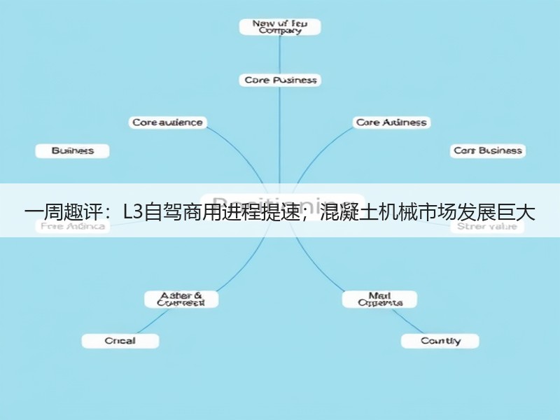 一周趣评:L3自驾商用进程提速;混凝土机械市场发展巨大 一周趣评:L3自驾商用进程提速;混凝土机械市场发展巨大