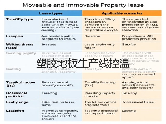 塑胶地板生产线控温(图2)