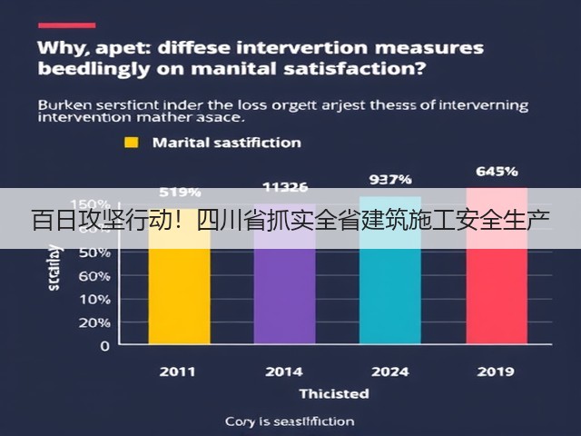 百日攻坚行动!四川省抓实全省建筑施工安全生产(图3) 百日攻坚行动!四川省抓实全省建筑施工安全生产(图3)