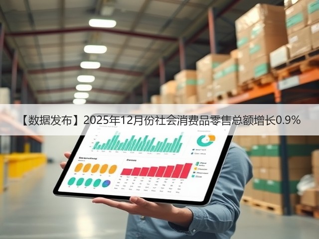 【数据发布】2025年12月份社会消费品零售总额增长0.9%(图1) 【数据发布】2025年12月份社会消费品零售总额增长0.9%(图1)