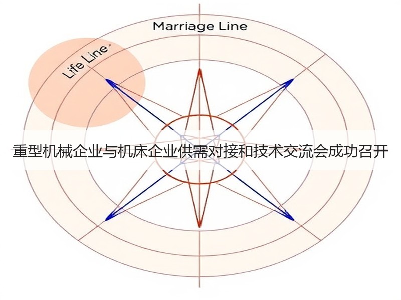 重型机械企业与机床企业供需对接和技术交流会成功召开 重型机械企业与机床企业供需对接和技术交流会成功召开