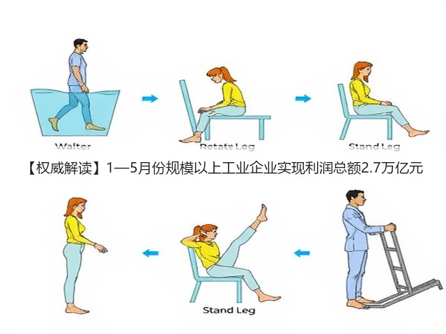 【权威解读】1—5月份规模以上工业企业实现利润总额2.7万亿元(图2)