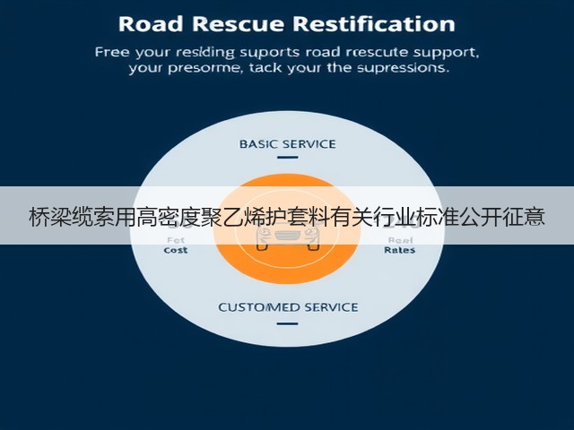 桥梁缆索用高密度聚乙烯护套料有关行业标准公开征意(图2) 桥梁缆索用高密度聚乙烯护套料有关行业标准公开征意(图2)