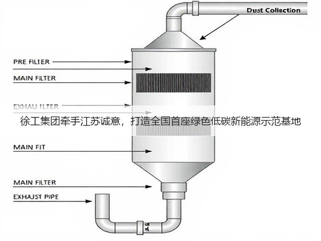 徐工集团牵手江苏诚意,打造全国首座绿色低碳新能源示范基地(图2) 徐工集团牵手江苏诚意,打造全国首座绿色低碳新能源示范基地(图2)