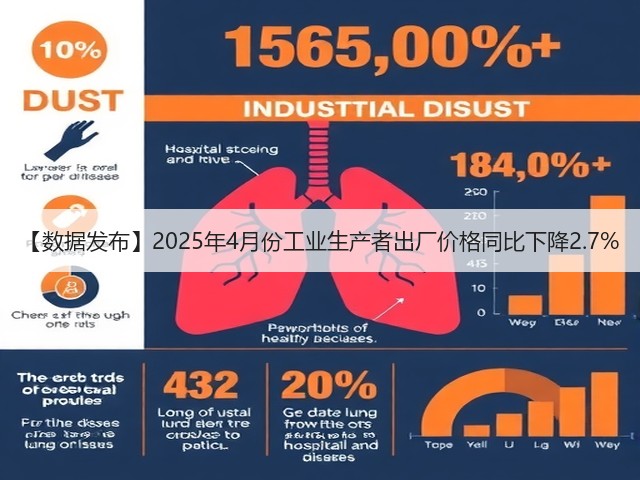 【数据发布】2025年4月份工业生产者出厂价格同比下降2.7%(图3)