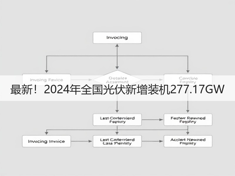 最新！2024年全国光伏新增装机277.17GW