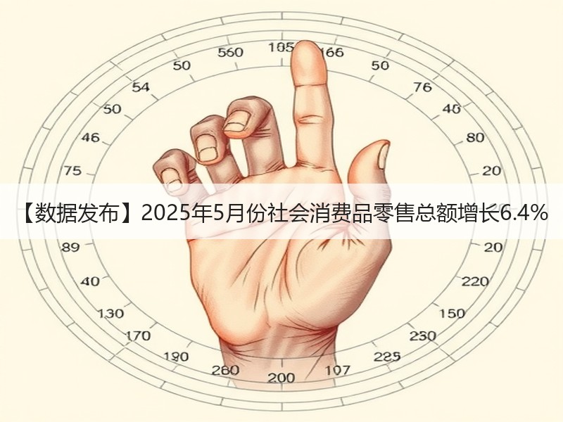 【数据发布】2025年5月份社会消费品零售总额增长6.4% 【数据发布】2025年5月份社会消费品零售总额增长6.4%