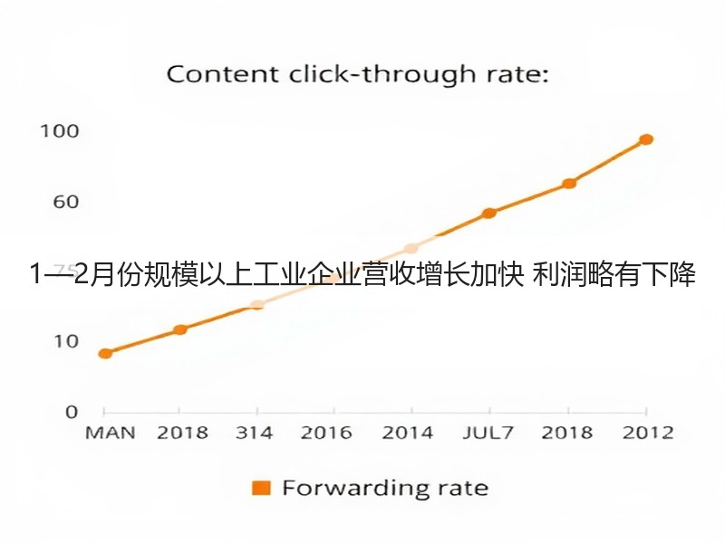 1—2月份规模以上工业企业营收增长加快 利润略有下降