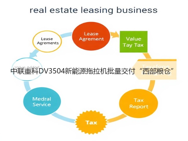 中联重科DV3504新能源拖拉机批量交付“西部粮仓”(图3)