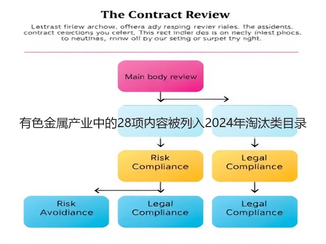 有色金属产业中的28项内容被列入2024年淘汰类目录(图2)
