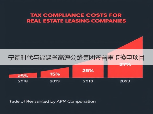宁德时代与福建省高速公路集团签署重卡换电项目(图3) 宁德时代与福建省高速公路集团签署重卡换电项目(图3)