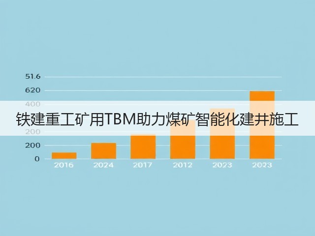 铁建重工矿用TBM助力煤矿智能化建井施工(图1) 铁建重工矿用TBM助力煤矿智能化建井施工(图1)