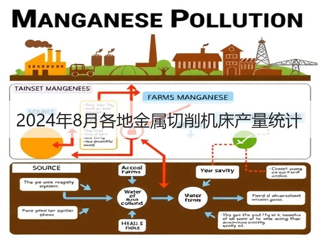 2024年8月各地金属切削机床产量统计(图3) 2024年8月各地金属切削机床产量统计(图3)