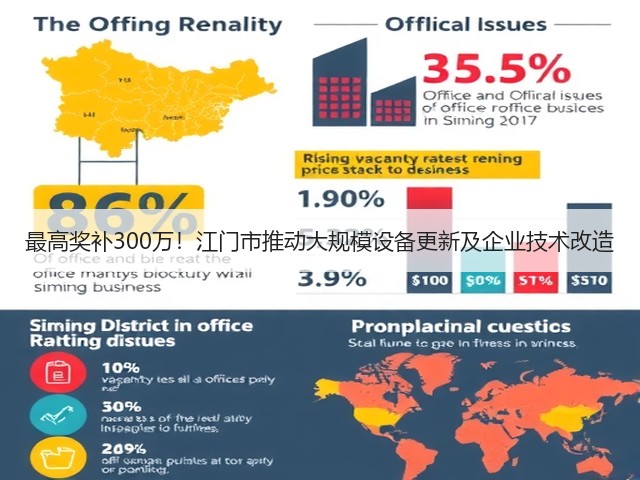 最高奖补300万!江门市推动大规模设备更新及企业技术改造(图3) 最高奖补300万!江门市推动大规模设备更新及企业技术改造(图3)