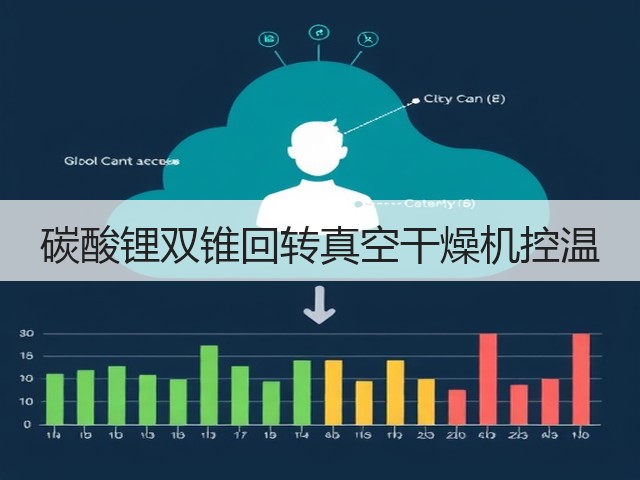 碳酸锂双锥回转真空干燥机控温(图1)
