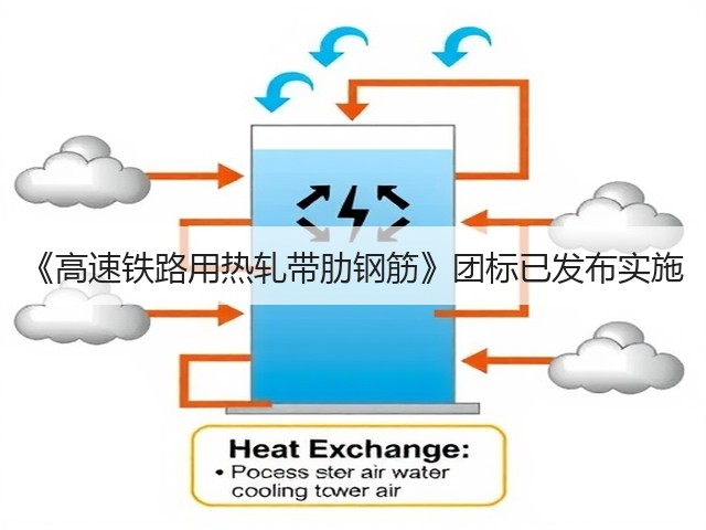 《高速铁路用热轧带肋钢筋》团标已发布实施(图1) 《高速铁路用热轧带肋钢筋》团标已发布实施(图1)