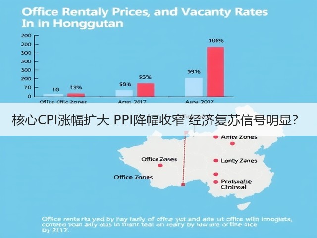 核心CPI涨幅扩大 PPI降幅收窄 经济复苏信号明显?(图2) 核心CPI涨幅扩大 PPI降幅收窄 经济复苏信号明显?(图2)
