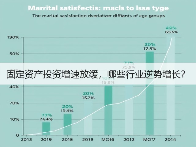 固定资产投资增速放缓,哪些行业逆势增长?(图1) 固定资产投资增速放缓,哪些行业逆势增长?(图1)