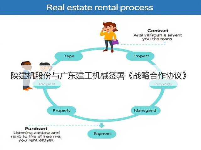 陕建机股份与广东建工机械签署《战略合作协议》(图2) 陕建机股份与广东建工机械签署《战略合作协议》(图2)