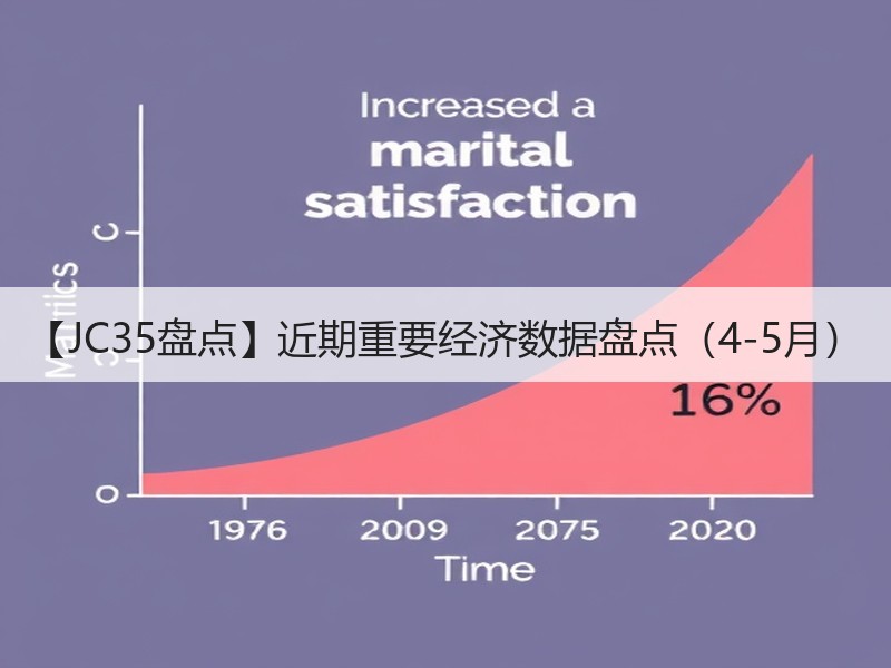 【JC35盘点】近期重要经济数据盘点(4-5月) 【JC35盘点】近期重要经济数据盘点(4-5月)