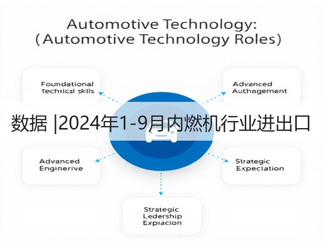 数据 |2024年1-9月内燃机行业进出口(图2)