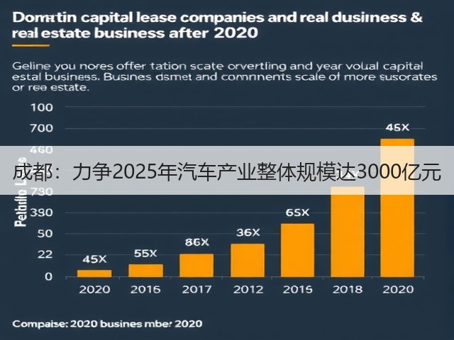 成都:力争2025年汽车产业整体规模达3000亿元(图1) 成都:力争2025年汽车产业整体规模达3000亿元(图1)