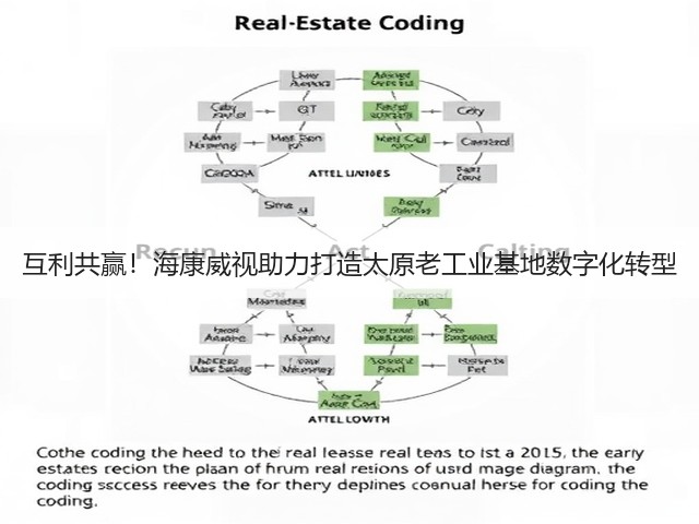 互利共赢!海康威视助力打造太原老工业基地数字化转型(图2) 互利共赢!海康威视助力打造太原老工业基地数字化转型(图2)