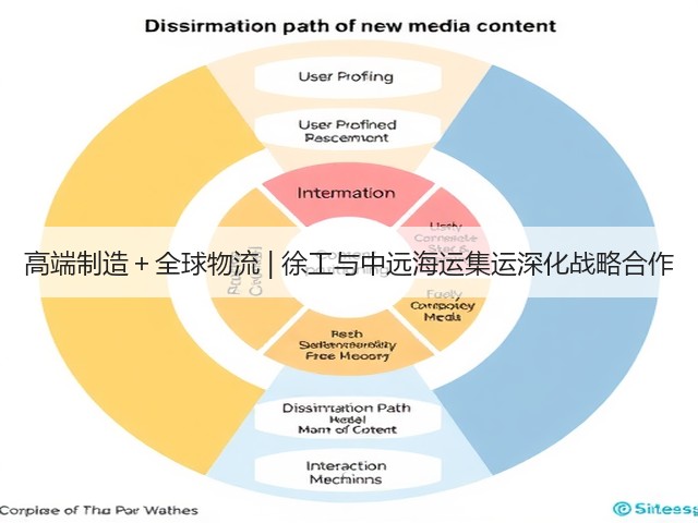 高端制造＋全球物流 | 徐工与中远海运集运深化战略合作(图1)