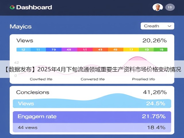 【数据发布】2025年4月下旬流通领域重要生产资料市场价格变动情况(图3)