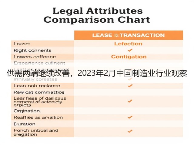 供需两端继续改善，2023年2月中国制造业行业观察(图2)