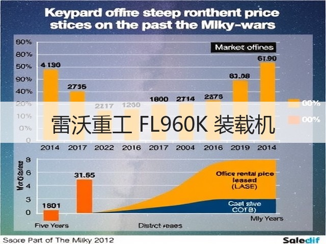 雷沃重工 FL960K 装载机(图2) 雷沃重工 FL960K 装载机(图2)