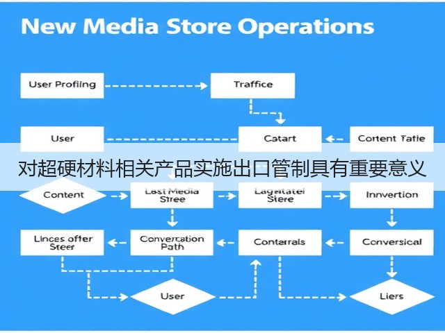 对超硬材料相关产品实施出口管制具有重要意义(图1) 对超硬材料相关产品实施出口管制具有重要意义(图1)