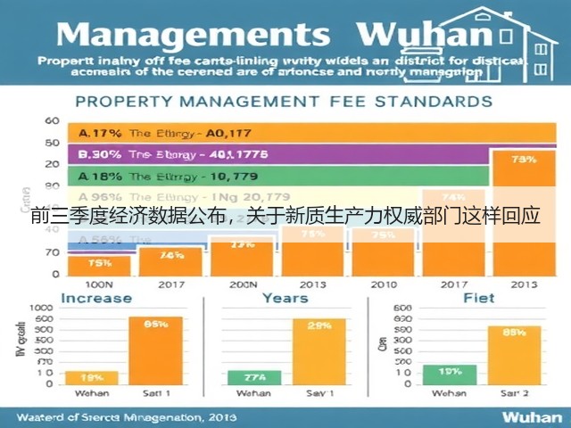 前三季度经济数据公布,关于新质生产力权威部门这样回应(图2) 前三季度经济数据公布,关于新质生产力权威部门这样回应(图2)