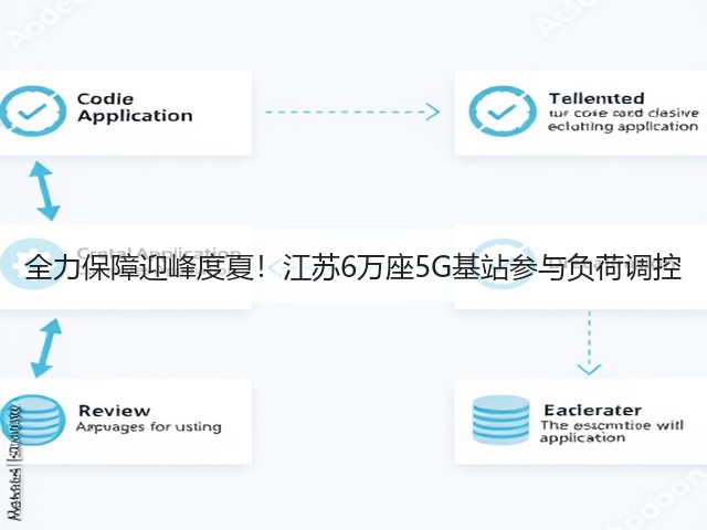 全力保障迎峰度夏!江苏6万座5G基站参与负荷调控(图3) 全力保障迎峰度夏!江苏6万座5G基站参与负荷调控(图3)