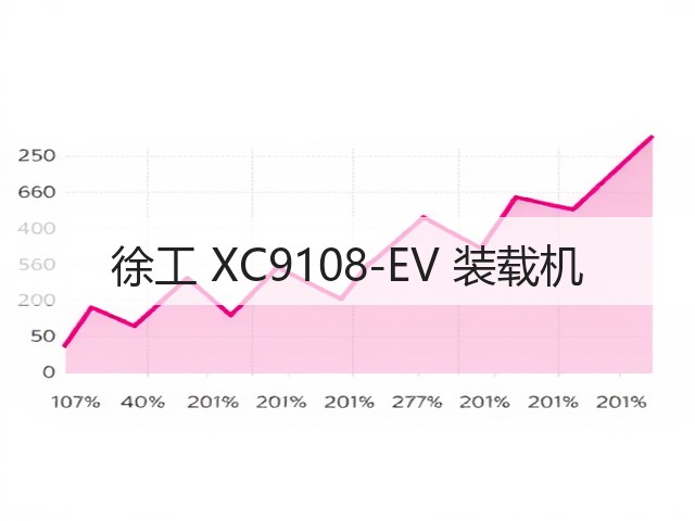 徐工 XC9108-EV 装载机(图3) 徐工 XC9108-EV 装载机(图3)