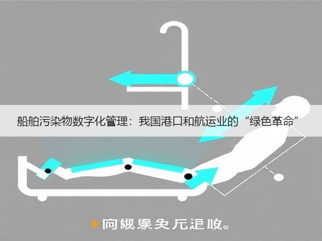船舶污染物数字化管理:我国港口和航运业的“绿色革命”(图2) 船舶污染物数字化管理:我国港口和航运业的“绿色革命”(图2)