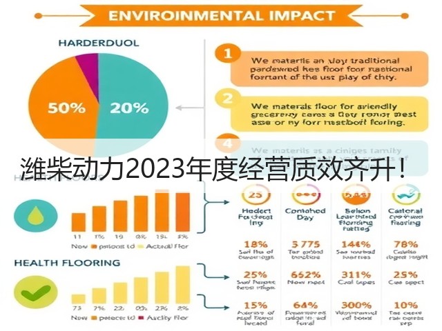 潍柴动力2023年度经营质效齐升！(图1)