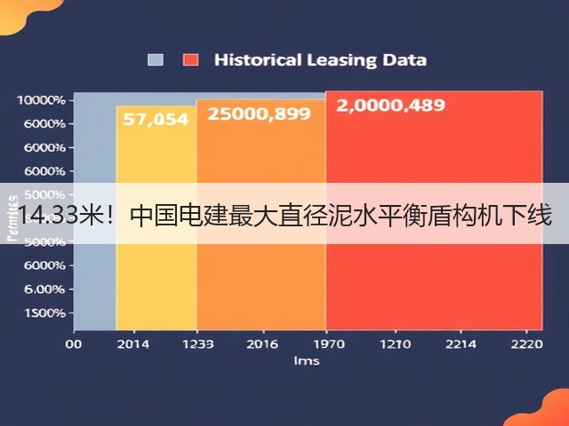14.33米!中国电建最大直径泥水平衡盾构机下线(图1) 14.33米!中国电建最大直径泥水平衡盾构机下线(图1)