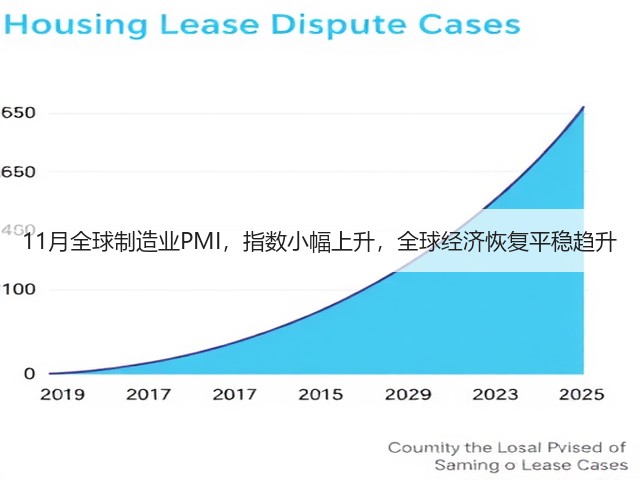 11月全球制造业PMI，指数小幅上升，全球经济恢复平稳趋升(图3)