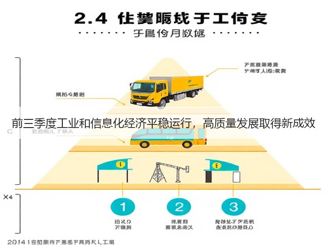 前三季度工业和信息化经济平稳运行，高质量发展取得新成效(图2)