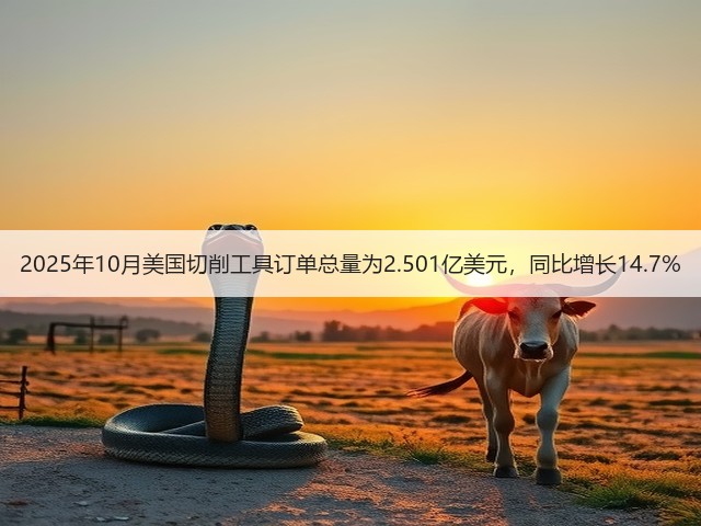 2025年10月美国切削工具订单总量为2.501亿美元,同比增长14.7%(图2) 2025年10月美国切削工具订单总量为2.501亿美元,同比增长14.7%(图2)