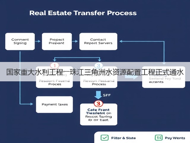 国家重大水利工程――珠江三角洲水资源配置工程正式通水(图1)