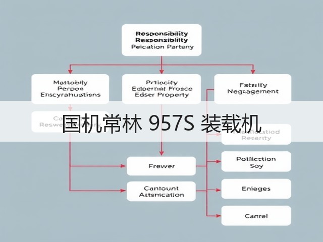 国机常林 957S 装载机(图3) 国机常林 957S 装载机(图3)
