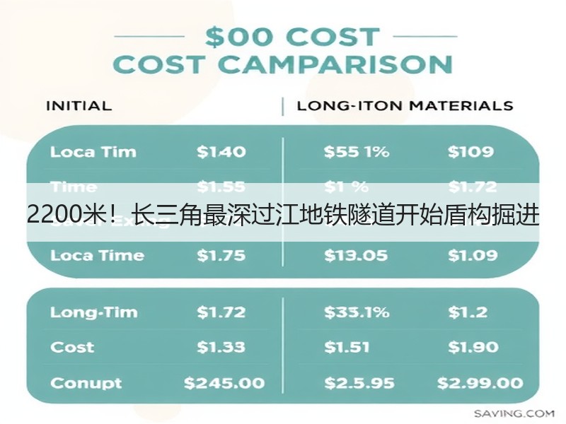 2200米!长三角最深过江地铁隧道开始盾构掘进 2200米!长三角最深过江地铁隧道开始盾构掘进