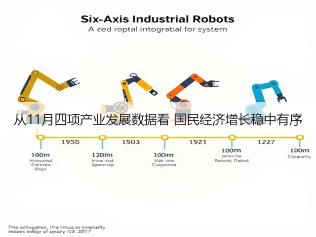 从11月四项产业发展数据看 国民经济增长稳中有序(图1) 从11月四项产业发展数据看 国民经济增长稳中有序(图1)