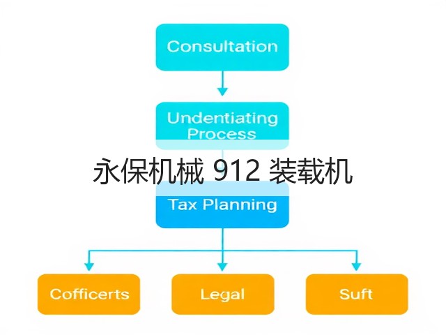 永保机械 912 装载机(图1) 永保机械 912 装载机(图1)