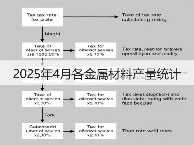 2025年4月各金属材料产量统计(图1) 2025年4月各金属材料产量统计(图1)