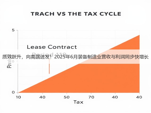 质效跃升，向高端进发！2025年6月装备制造业营收与利润同步快增长(图2)