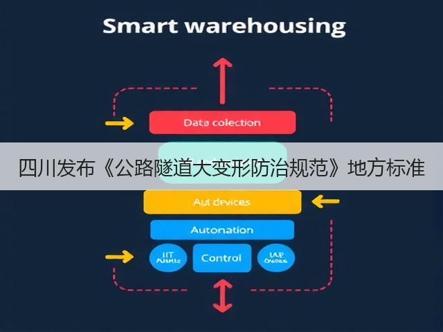 四川发布《公路隧道大变形防治规范》地方标准(图2) 四川发布《公路隧道大变形防治规范》地方标准(图2)