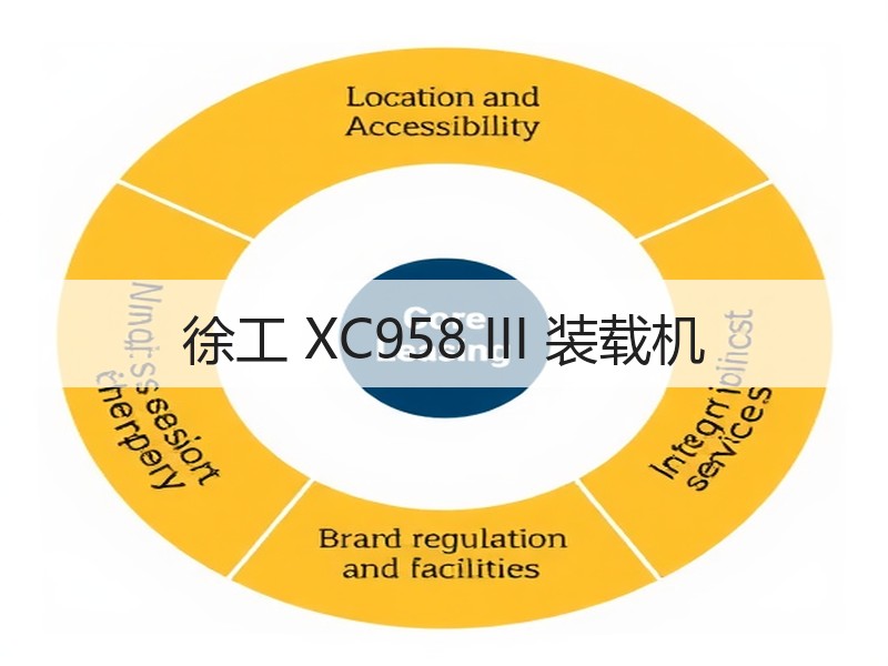 徐工 XC958 III 装载机
